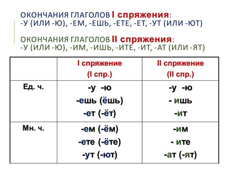 Исключительность глаголов третьего спряжения и орфографические особенности в ударении