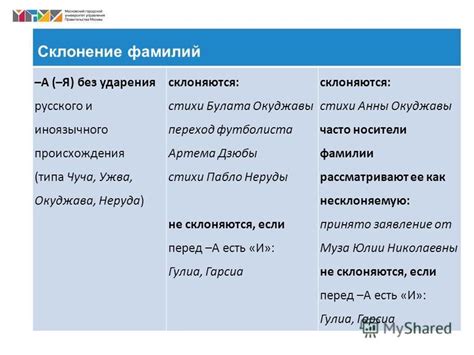 Исключительные случаи в склонении фамилий на "а" и как справиться с ними