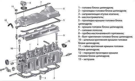 Искусственное устройство распределения цилиндров на автомобиле Subaru