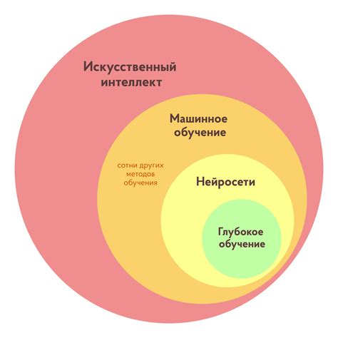 Искусственный интеллект и машинное обучение в процессе формирования роботов из складной бумаги