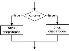 Искусство размещения пробелов внутри круглых скобок при перечислении