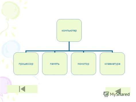 Искусство структурирования информации: создание содержания на 2 страницы