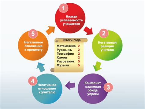 Исламская перспектива на разрешение конфликтов в супружеской жизни