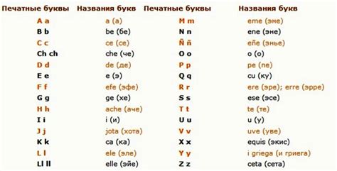 Испанский язык как официальный во многих странах Африки