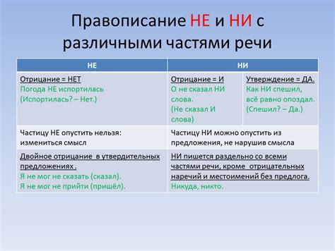 Использование "не" и "ни" в составных словах и словосочетаниях