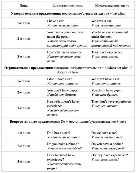 Использование "do" в простом настоящем времени и в вопросительных предложениях