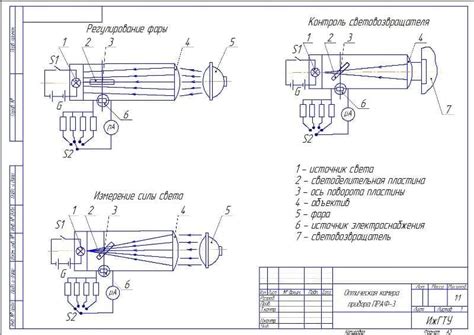 Использование автоматической регулировки освещения ближнего прибора