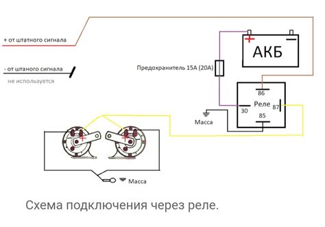 Использование автомобильного сигнала на Volkswagen Polo