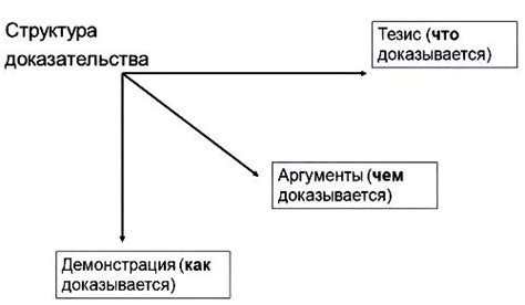 Использование аксиом и определений геометрии: основа логических доказательств