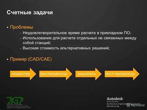 Использование альтернативных программных решений