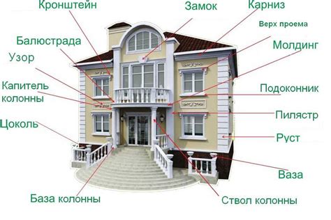 Использование архитектурных особенностей для ориентации