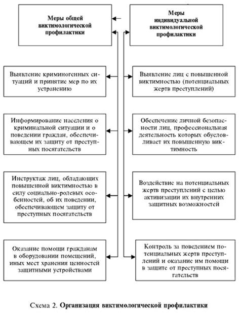 Использование виктимологической профилактики в расследовании преступлений