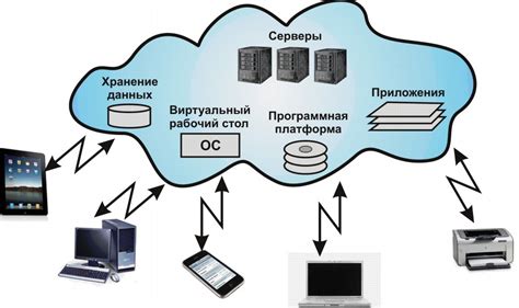 Использование виртуального сервера для хранения данных 1С: плюсы и минусы