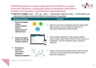 Использование возможности "Отыскать клиента" предоставленной оператором