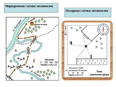 Использование географических признаков и карт для ориентирования на территории