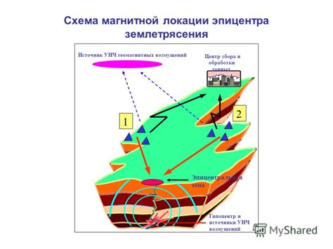 Использование геомагнитных данных для ориентации в направлении Мекки