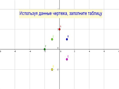 Использование геометрической фигуры: равенство одной из сторонили одинаковость любой пары сторон