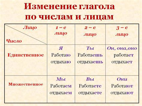 Использование глаголов 3 класса в разных временах