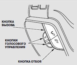 Использование голосовых команд для управления функционалом приложения