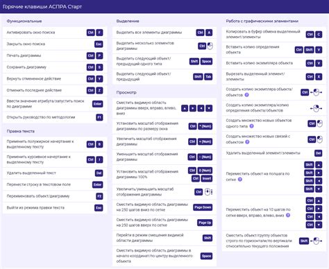 Использование горячих клавиш для управления уровнем звука