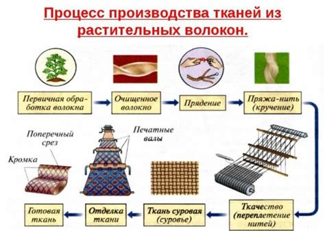 Использование дралоновой пряжи в текстильной отрасли