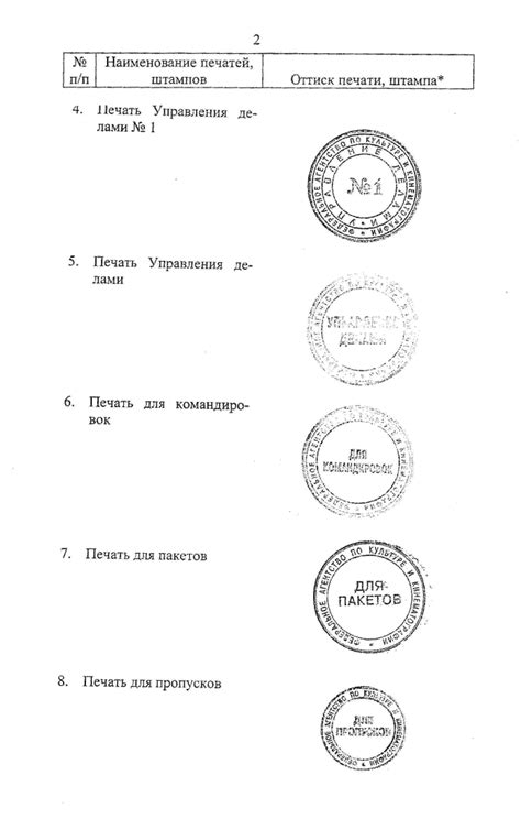 Использование и значимость квадратных печатей в современных организациях