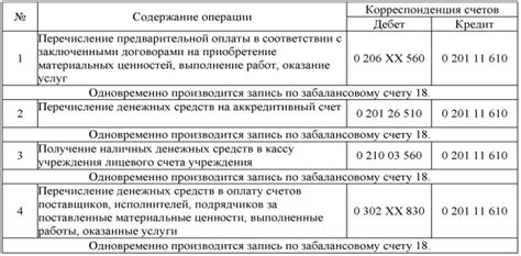 Использование и назначение документа о принадлежности денежных средств в налоговых органах