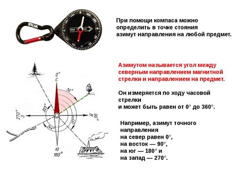 Использование карты и компаса для точного определения направления солнечного восхода и заката