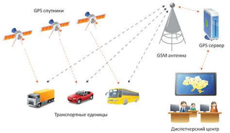 Использование карты и системы навигации