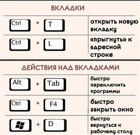 Использование клавиши удаления для редактирования текста