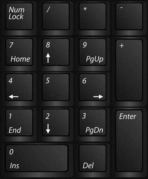 Использование клавиши numlock для ввода чисел