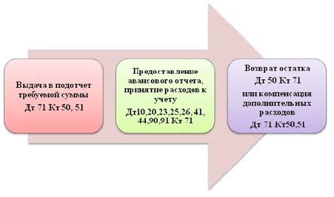 Использование ключевых понятий в поиске информации о расходах в программе 1С