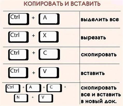 Использование комбинации клавиш для обнаружения буквы "е"