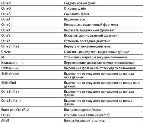 Использование комбинаций клавиш для вызова функции "стирание" в программе Microsoft Word