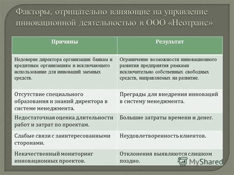 Использование личных средств или заемных средств: выбор для развития предприятия