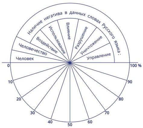 Использование магнитометров для определения наличия жил с платиной