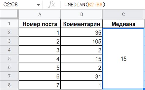 Использование медианы в расчете среднего значения