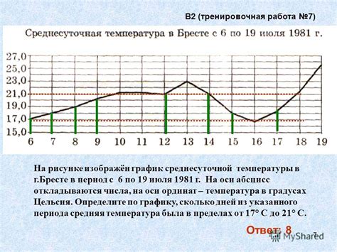 Использование метеостанций: получение среднесуточной температуры воздуха за период времени