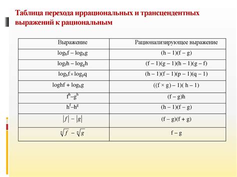 Использование метода знаков в решении системы неравенств