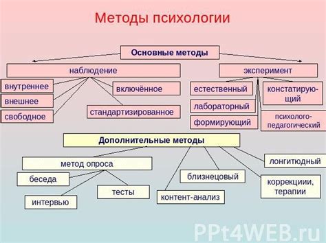 Использование мечтаний в облегчении психических проблем