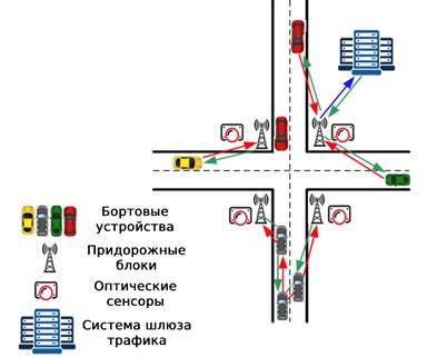 Использование навигационной системы для определения основной и вспомогательной дороги