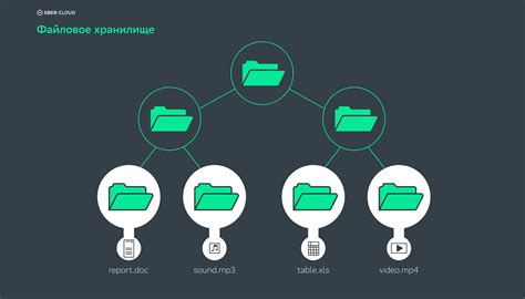 Использование облачного хранилища для организации и синхронизации файлов