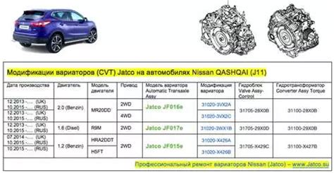 Использование онлайн-ресурсов для определения характеристик двигателя владельцам Nissan Qashqai J11