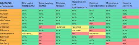 Использование онлайн-сервисов для сравнения текущих обменных курсов