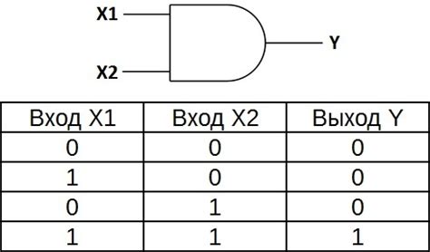 Использование операторов логического И и ИЛИ