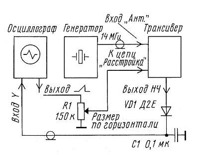 Использование основного элемента удаления на экране