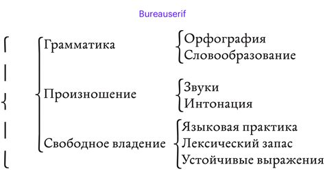 Использование отступа после скобки в зависимости от типа скобки