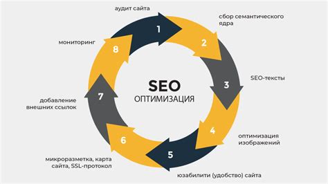 Использование передовых SEO-технологий: улучшение видимости и привлечение аудитории