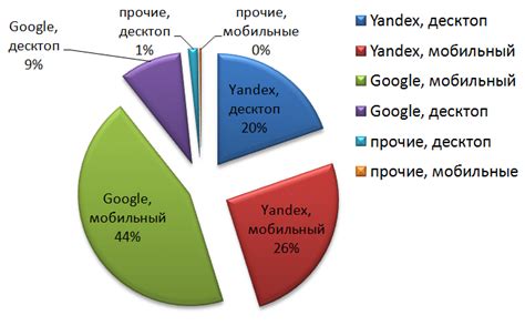 Использование поисковых систем для изучения занятий личности