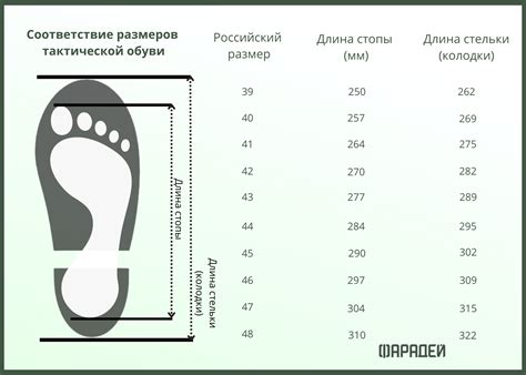 Использование препаратов для расширения размеров обуви